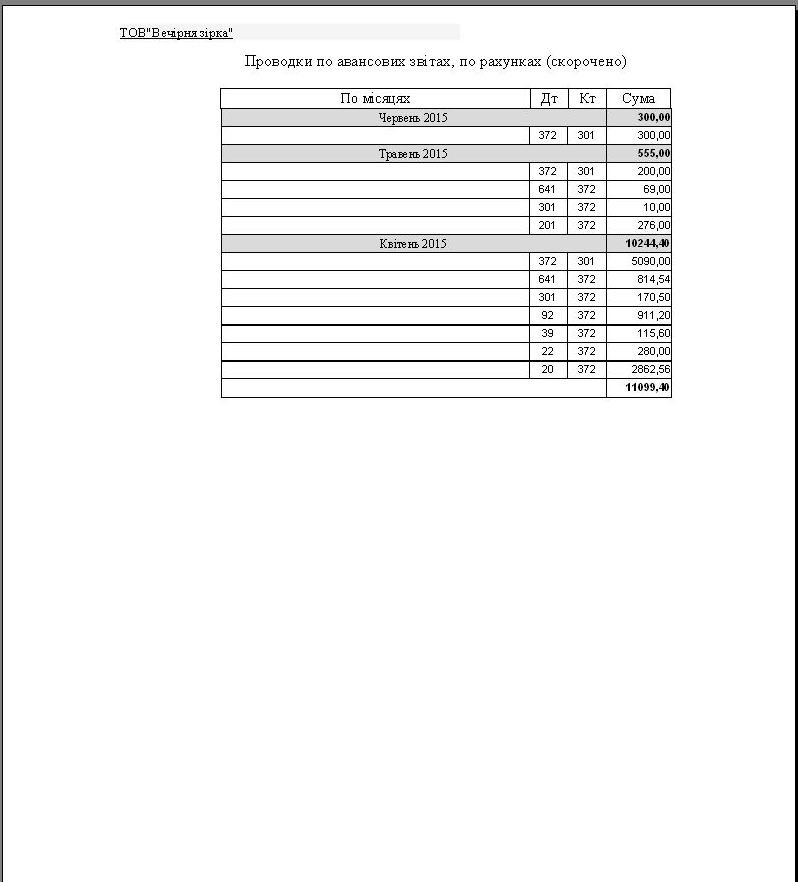 компьютерная программа авансовый отчет Украина типовая форма №807,Компьютерная программа Авансовый отчет (Авансовий звіт) Украина, Наказ МФ 28.09.2015  № 841,  10.03.2016 № 350, Россия, СНГ, Киргизстан, Молдова, Казахстан, електронный авансовый отчет, авансовый отчет в электронном виде, комп'ютерна програма Авансовий звіт типова форма №807, Авансовий звіт в електронному вигляді