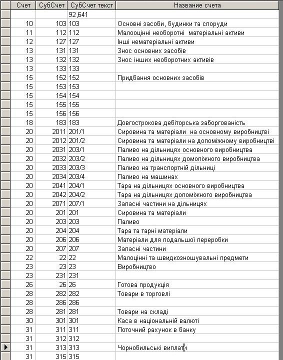 компьютерная программа авансовый отчет Украина типовая форма №807,Компьютерная программа Авансовый отчет (Авансовий звіт) Украина,   типова форма №807, Авансовий звіт в електронному вигляді