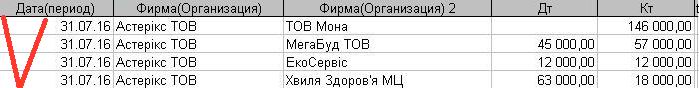 Сверка оборотов (Дебетовых, Кредитовых) между фирмами в 1С Бухгалтерия 