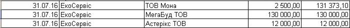 Сверка оборотов (Дебетовых, Кредитовых) между фирмами в 1С Бухгалтерия 