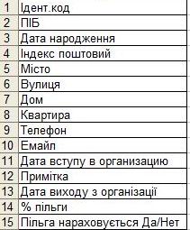 Компьютерная программа по учету услуг стоянки маломерных судов, Комп'ютерна програма з обліку послуг стоянки маломірних суден, Компьютерная программа по учету стоянки лодок Компьютерная программа Лодочная стоянка