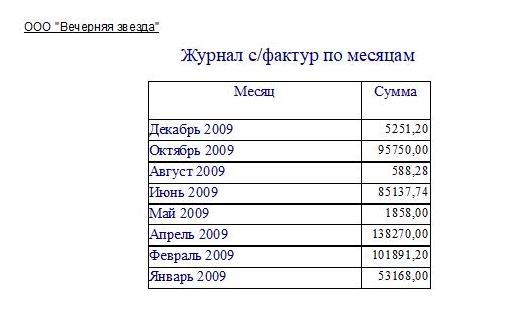 Компьютерная программа счет-фактура, накладная (без ндс, отчеты на русском, для СНГ)