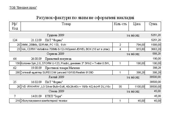 Компьютерная программа счет-фактура, накладная, гарантийный талон, Украина(без НДС)