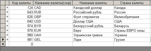 компьютерная программа по обмену валют комп'ютерна програма з обміну валют україна